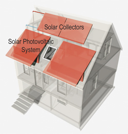 Now House Photovoltaic System